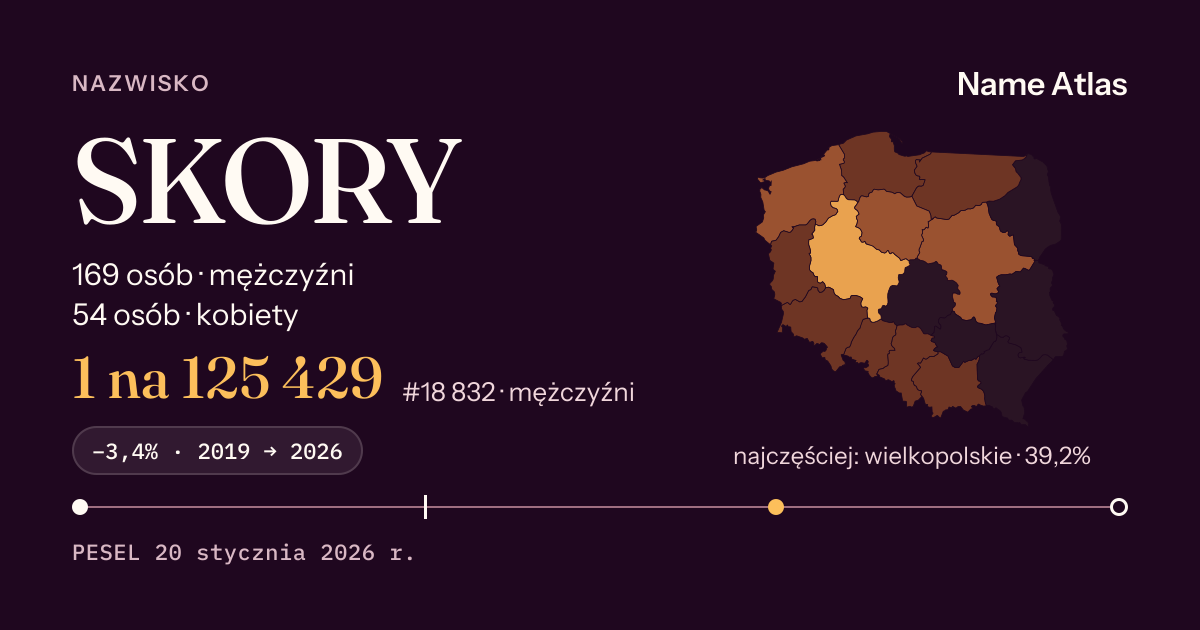 Karta nazwiska z liczbami z rejestru PESEL: SKORY