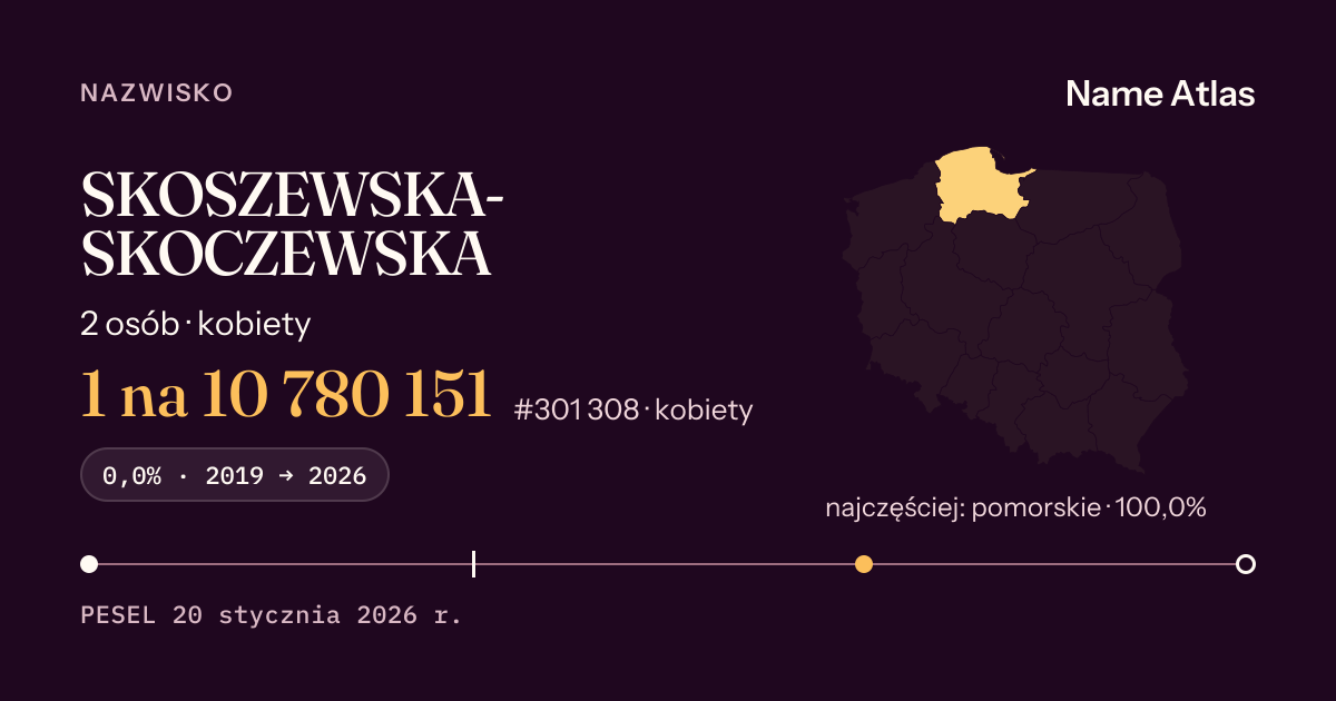 Karta nazwiska z liczbami z rejestru PESEL: SKOSZEWSKA-SKOCZEWSKA