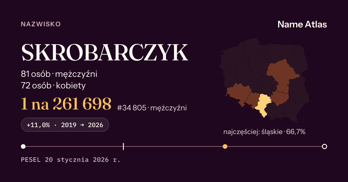 Karta nazwiska z liczbami z rejestru PESEL: SKROBARCZYK