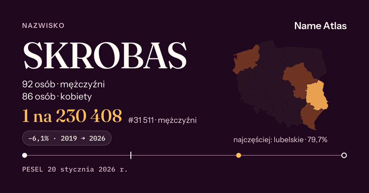 Karta nazwiska z liczbami z rejestru PESEL: SKROBAS