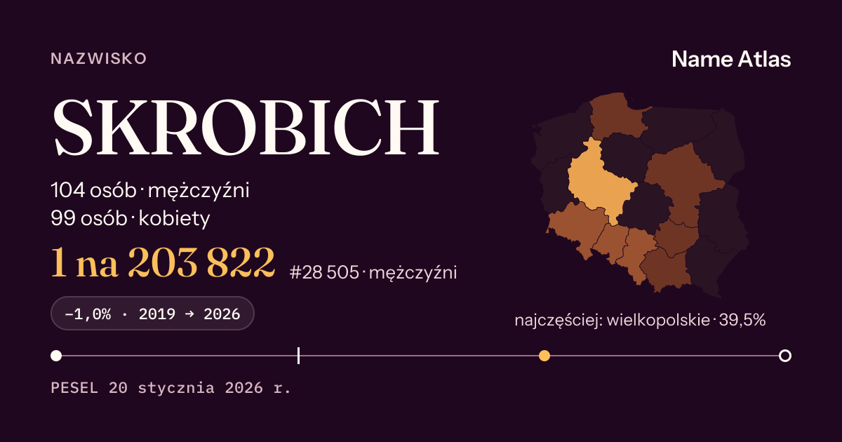 Karta nazwiska z liczbami z rejestru PESEL: SKROBICH