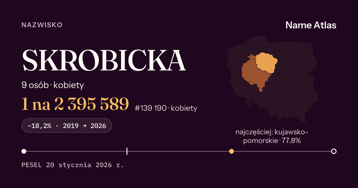 Karta nazwiska z liczbami z rejestru PESEL: SKROBICKA