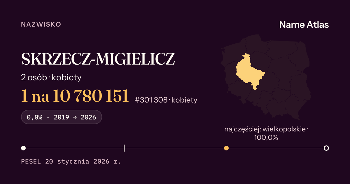 Karta nazwiska z liczbami z rejestru PESEL: SKRZECZ-MIGIELICZ