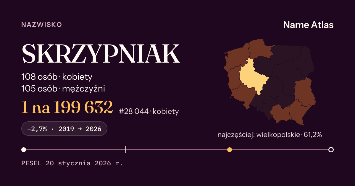 Karta nazwiska z liczbami z rejestru PESEL: SKRZYPNIAK