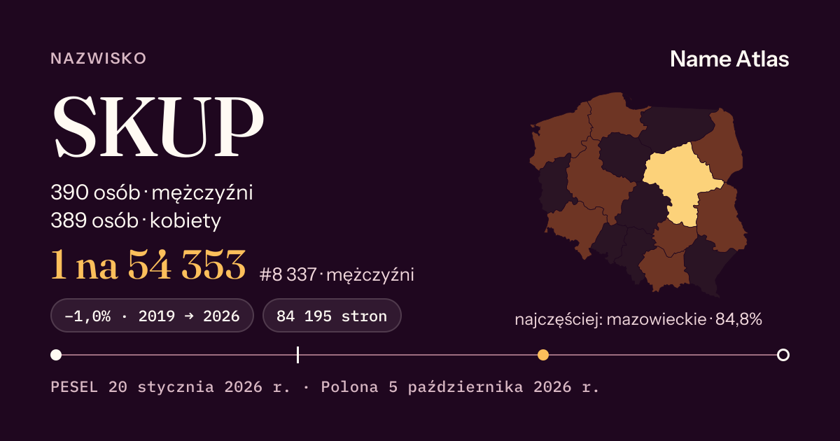Karta nazwiska z liczbami z rejestru PESEL: SKUP
