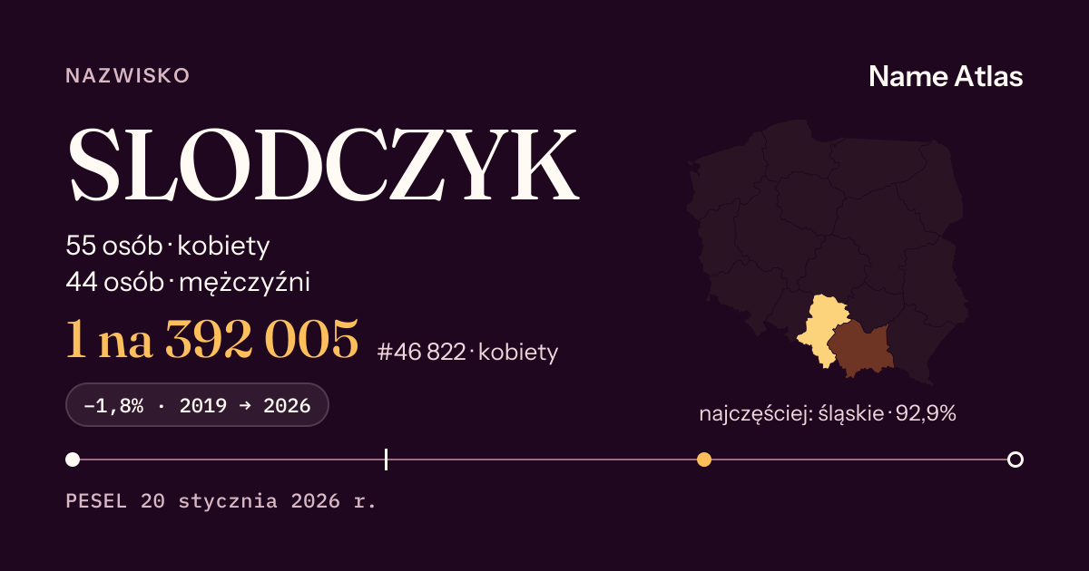 Karta nazwiska z liczbami z rejestru PESEL: SLODCZYK