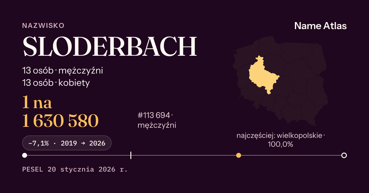 Karta nazwiska z liczbami z rejestru PESEL: SLODERBACH