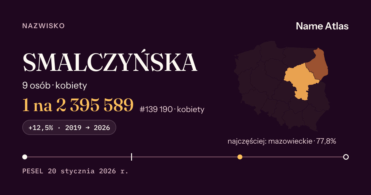 Karta nazwiska z liczbami z rejestru PESEL: SMALCZYŃSKA