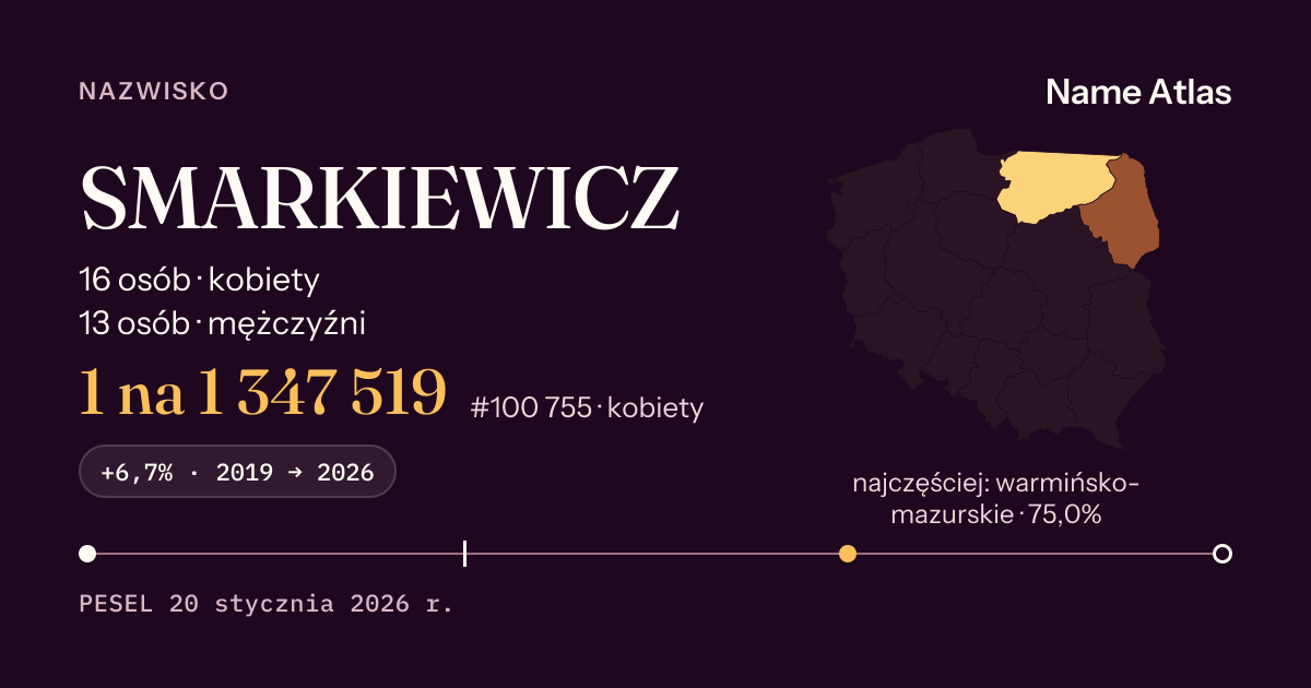 Karta nazwiska z liczbami z rejestru PESEL: SMARKIEWICZ