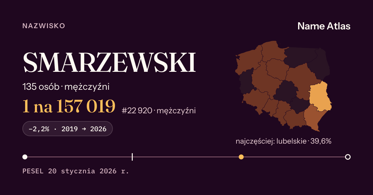 Karta nazwiska z liczbami z rejestru PESEL: SMARZEWSKI