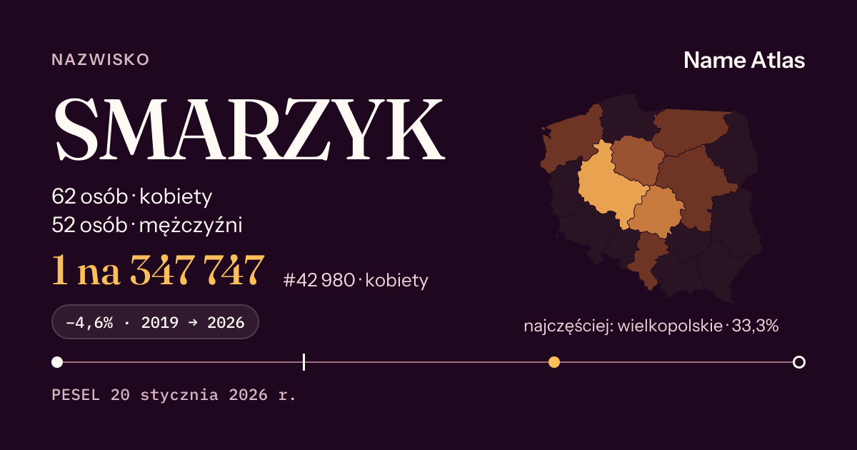 Karta nazwiska z liczbami z rejestru PESEL: SMARZYK