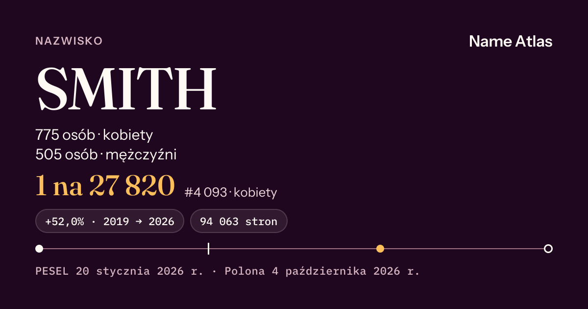 Karta nazwiska z liczbami z rejestru PESEL: SMITH