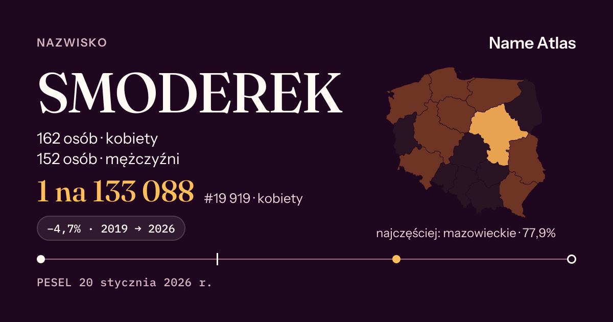 Karta nazwiska z liczbami z rejestru PESEL: SMODEREK