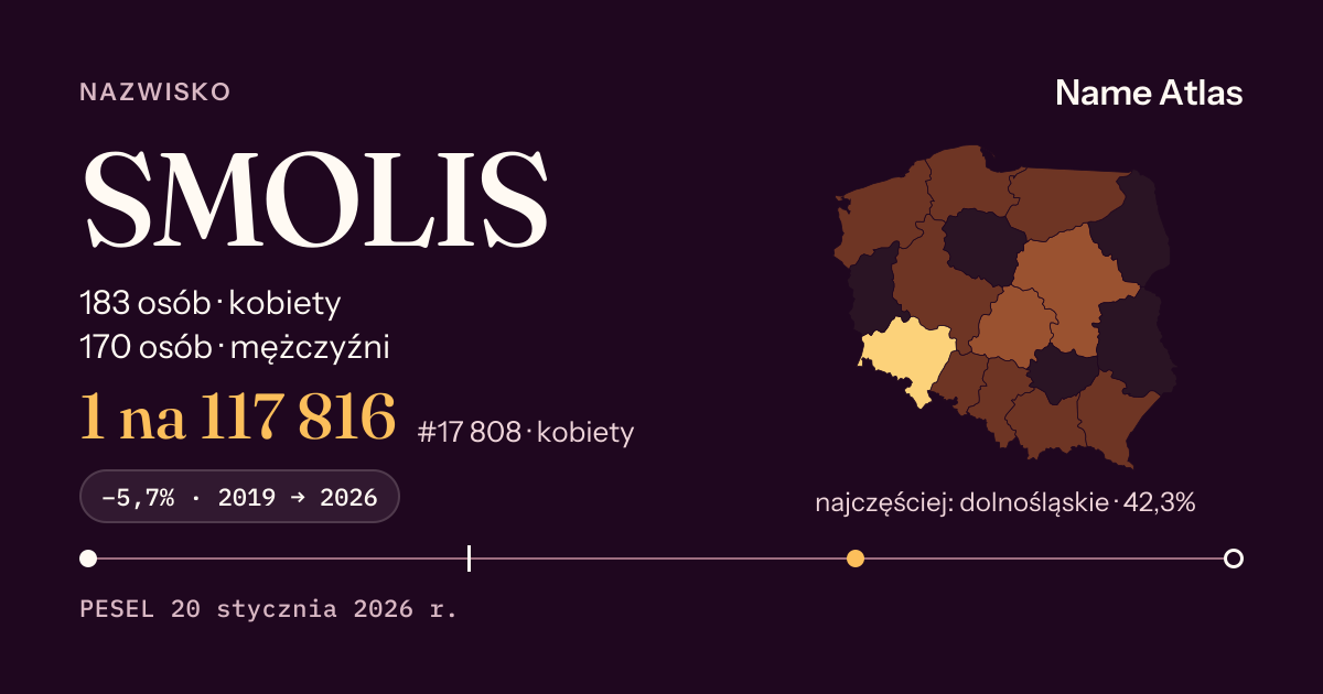 Karta nazwiska z liczbami z rejestru PESEL: SMOLIS