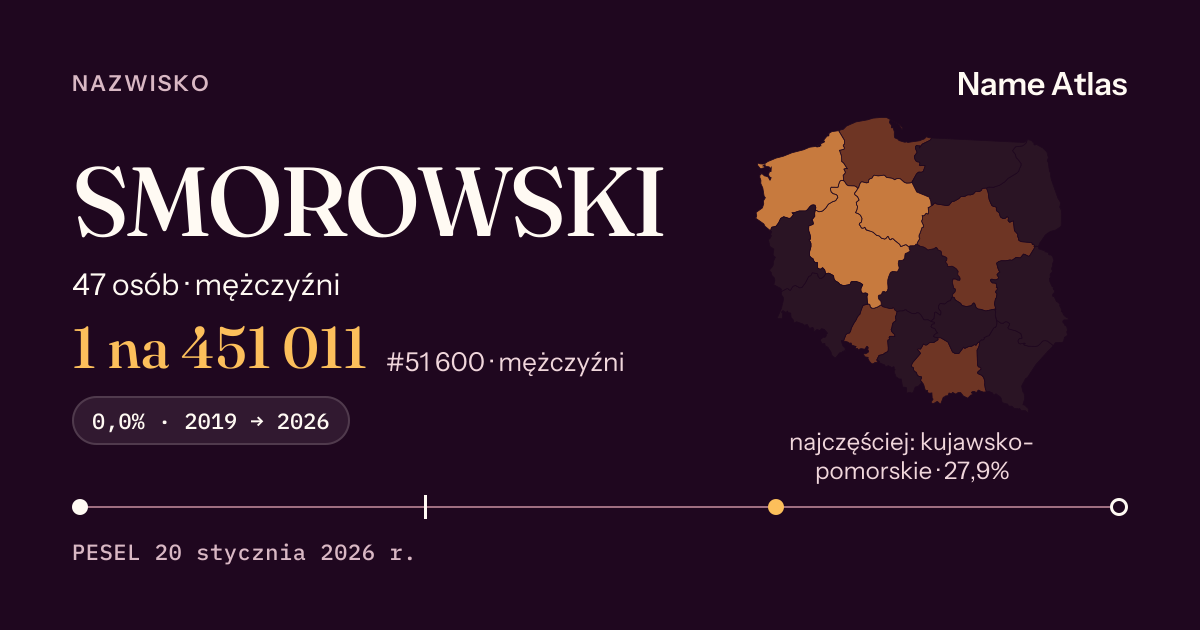 Karta nazwiska z liczbami z rejestru PESEL: SMOROWSKI