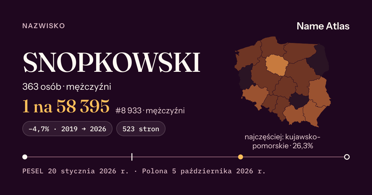 Karta nazwiska z liczbami z rejestru PESEL: SNOPKOWSKI