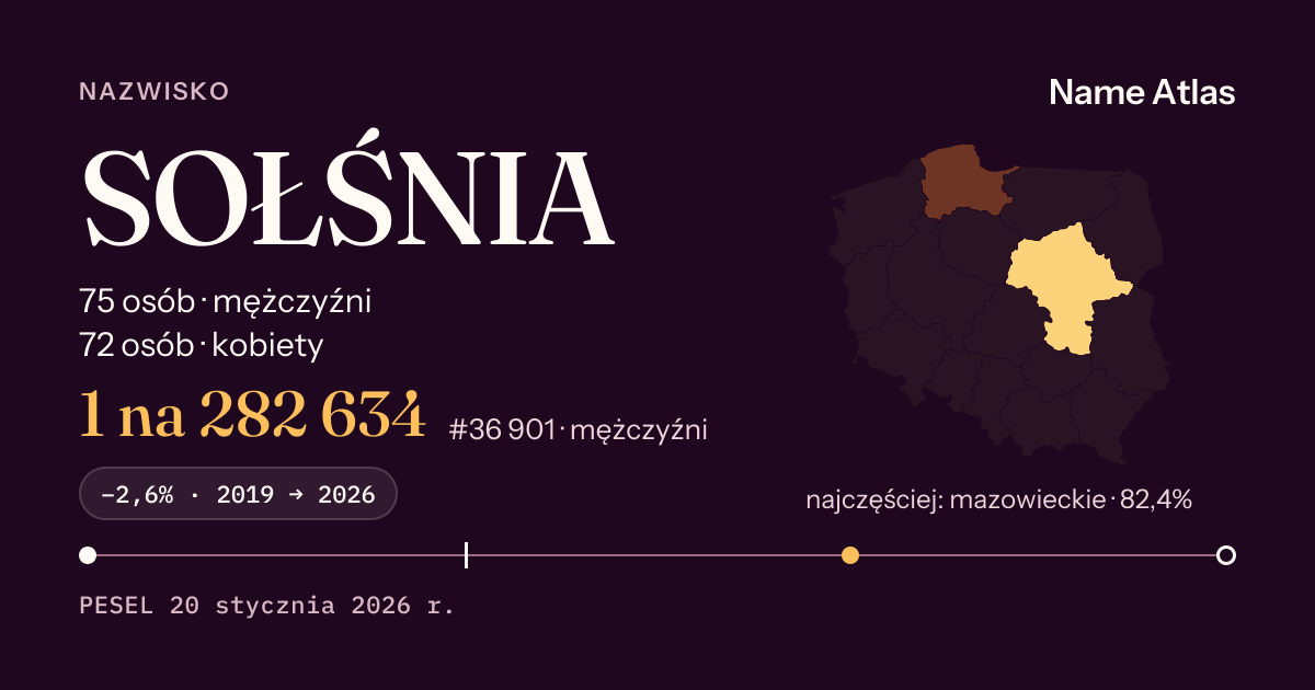 Karta nazwiska z liczbami z rejestru PESEL: SOŁŚNIA