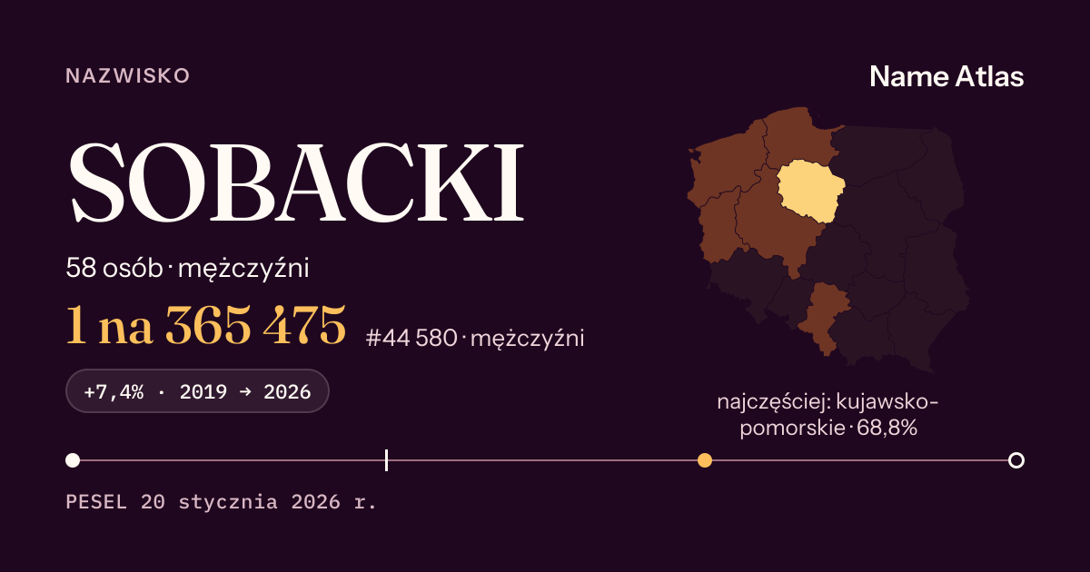 Karta nazwiska z liczbami z rejestru PESEL: SOBACKI