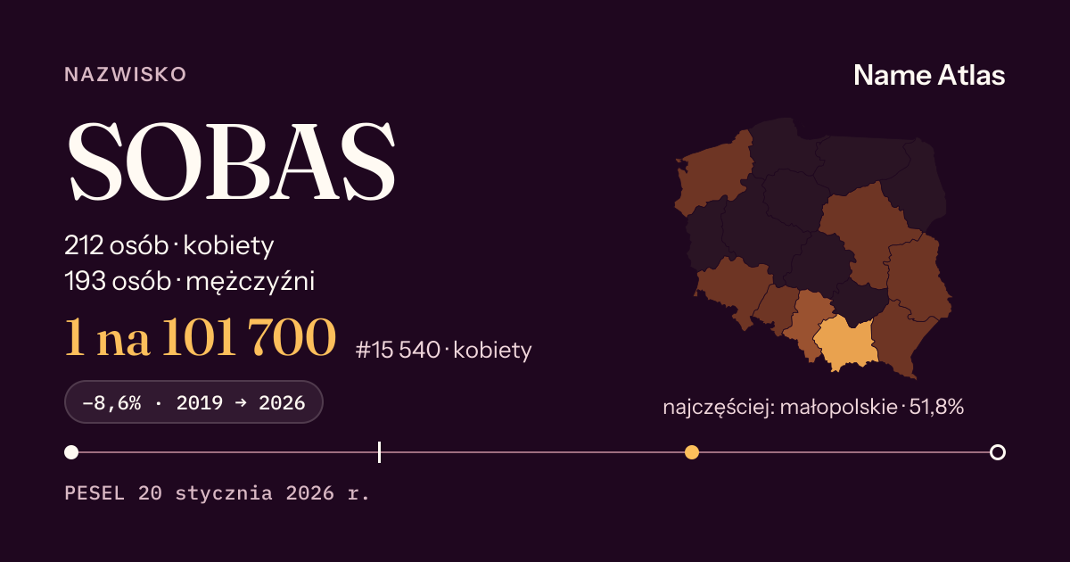 Karta nazwiska z liczbami z rejestru PESEL: SOBAS