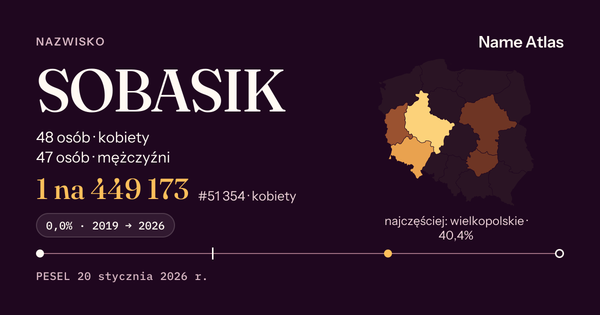 Karta nazwiska z liczbami z rejestru PESEL: SOBASIK