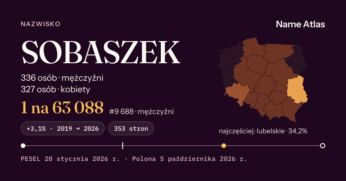 Karta nazwiska z liczbami z rejestru PESEL: SOBASZEK