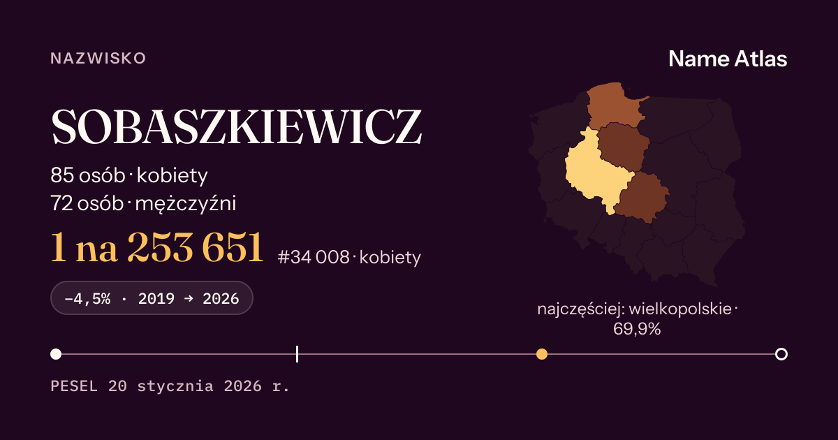 Karta nazwiska z liczbami z rejestru PESEL: SOBASZKIEWICZ