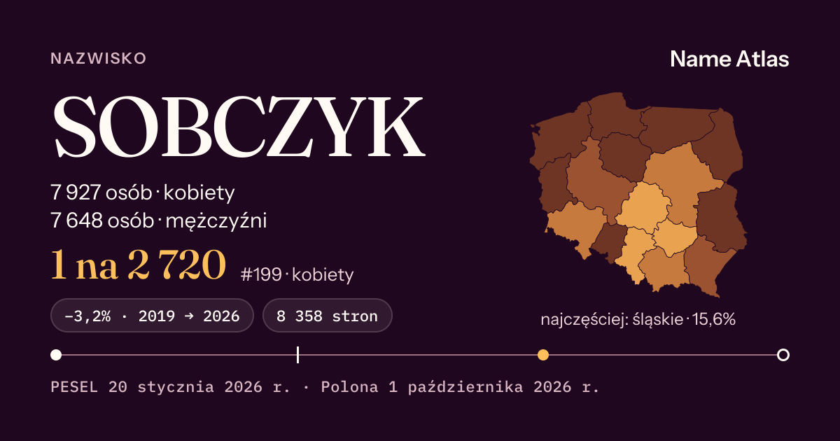 Karta nazwiska z liczbami z rejestru PESEL: SOBCZYK