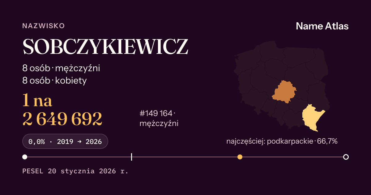 Karta nazwiska z liczbami z rejestru PESEL: SOBCZYKIEWICZ