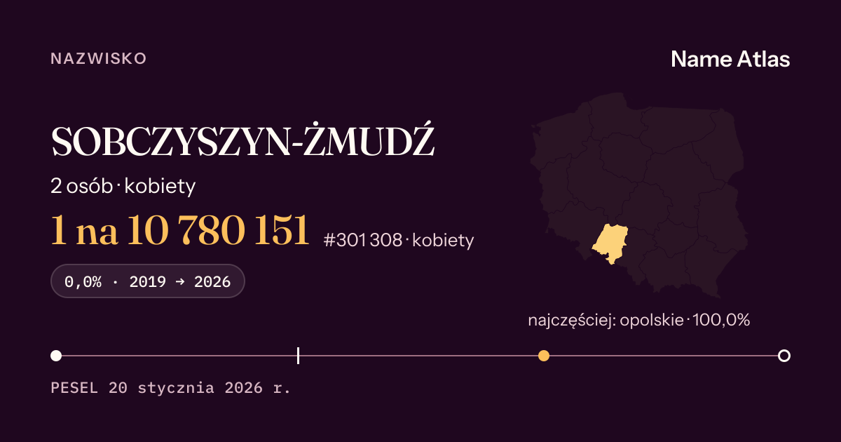 Karta nazwiska z liczbami z rejestru PESEL: SOBCZYSZYN-ŻMUDŹ