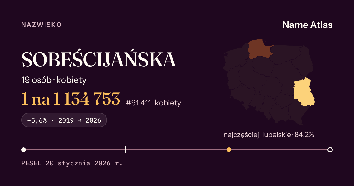 Karta nazwiska z liczbami z rejestru PESEL: SOBEŚCIJAŃSKA