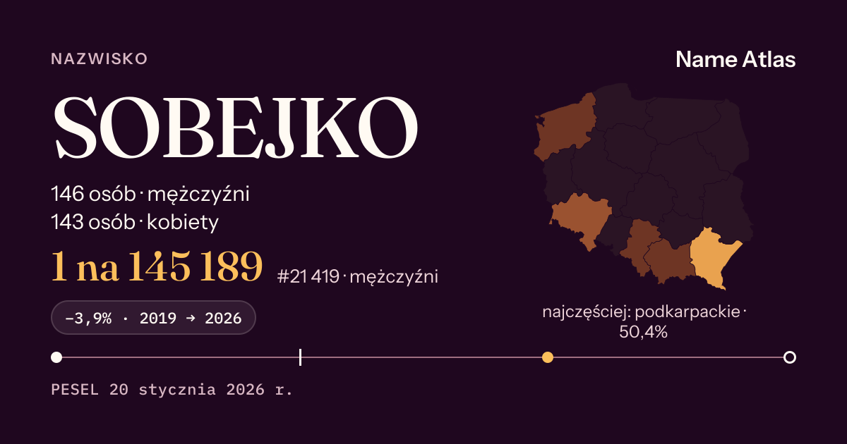 Karta nazwiska z liczbami z rejestru PESEL: SOBEJKO