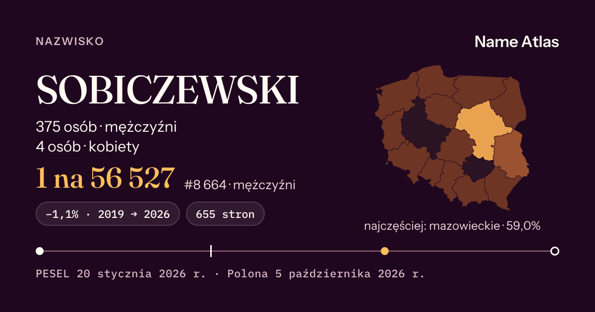 Karta nazwiska z liczbami z rejestru PESEL: SOBICZEWSKI