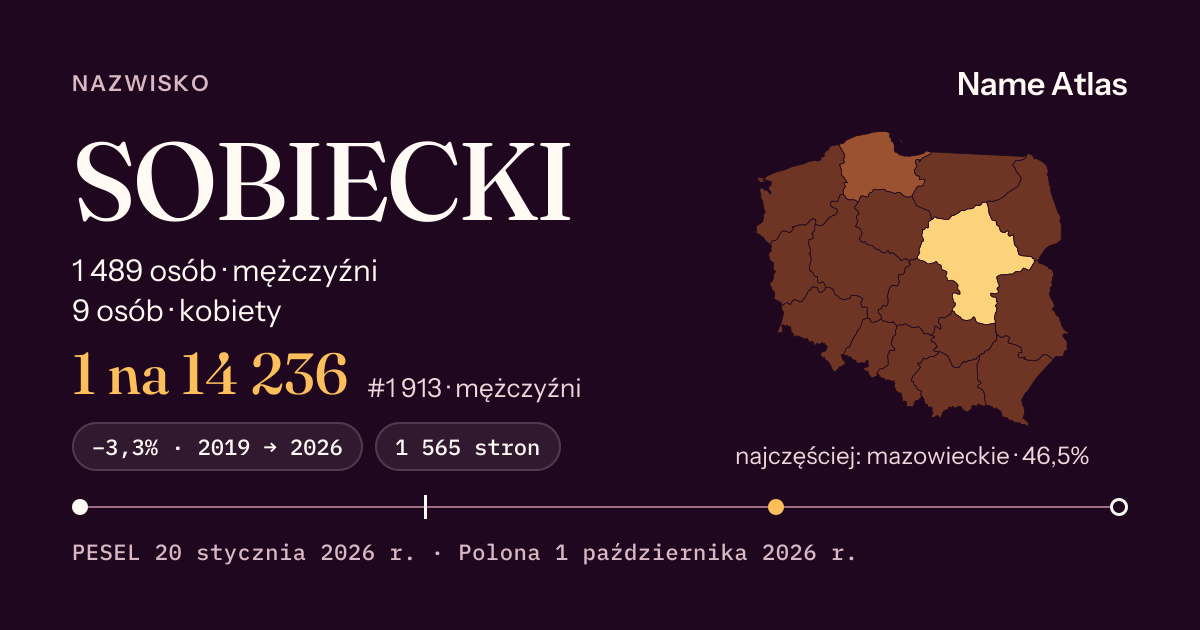 Karta nazwiska z liczbami z rejestru PESEL: SOBIECKI