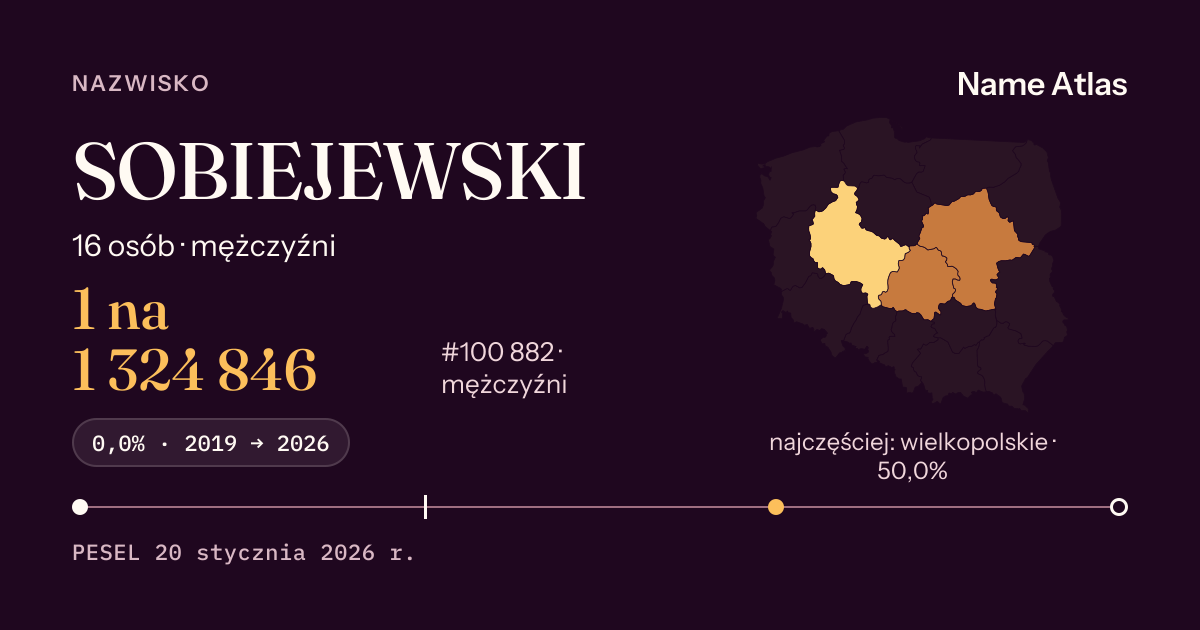 Karta nazwiska z liczbami z rejestru PESEL: SOBIEJEWSKI
