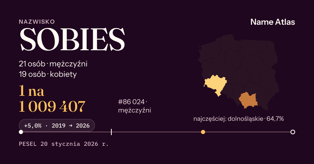 Karta nazwiska z liczbami z rejestru PESEL: SOBIES