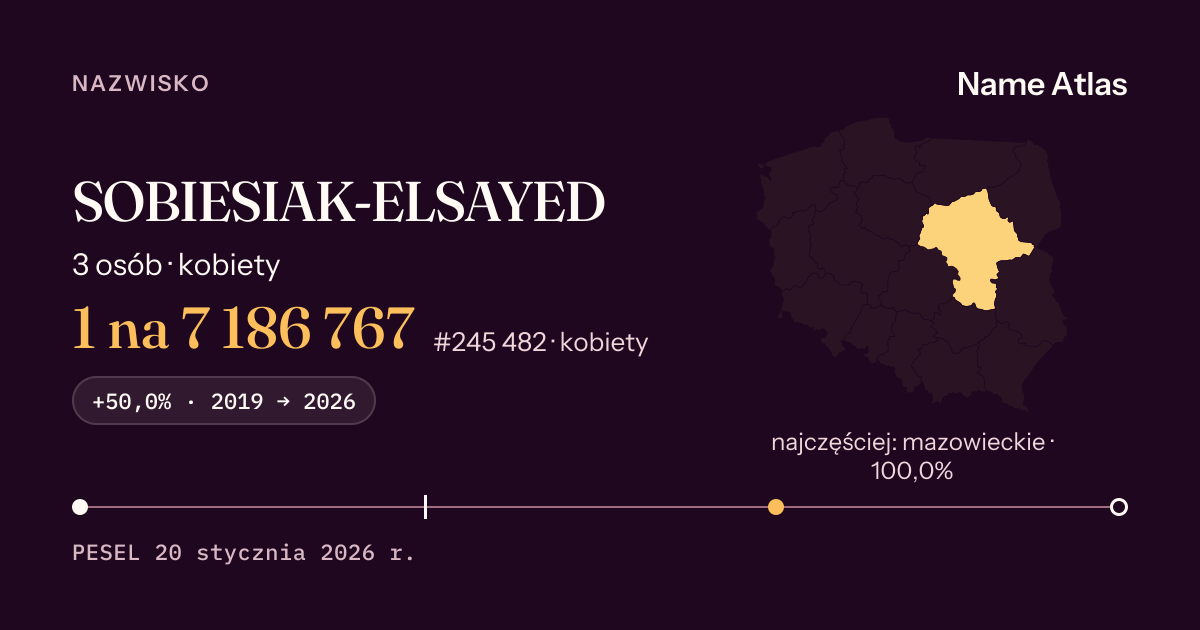 Karta nazwiska z liczbami z rejestru PESEL: SOBIESIAK-ELSAYED