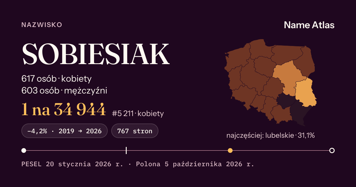 Karta nazwiska z liczbami z rejestru PESEL: SOBIESIAK
