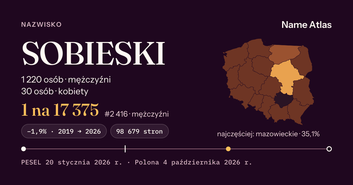 Karta nazwiska z liczbami z rejestru PESEL: SOBIESKI