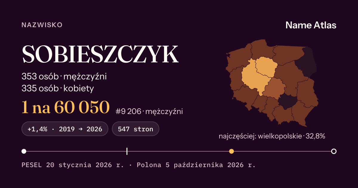 Karta nazwiska z liczbami z rejestru PESEL: SOBIESZCZYK