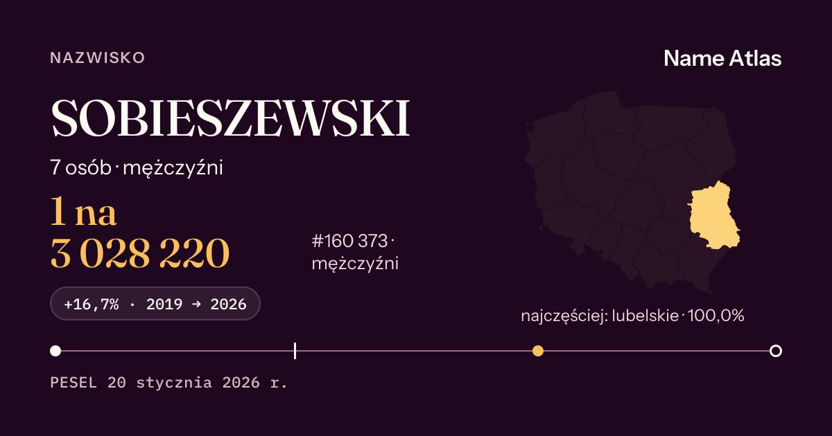 Karta nazwiska z liczbami z rejestru PESEL: SOBIESZEWSKI