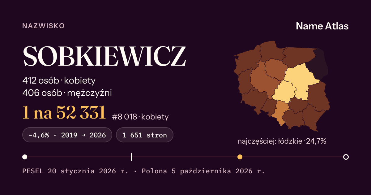 Karta nazwiska z liczbami z rejestru PESEL: SOBKIEWICZ