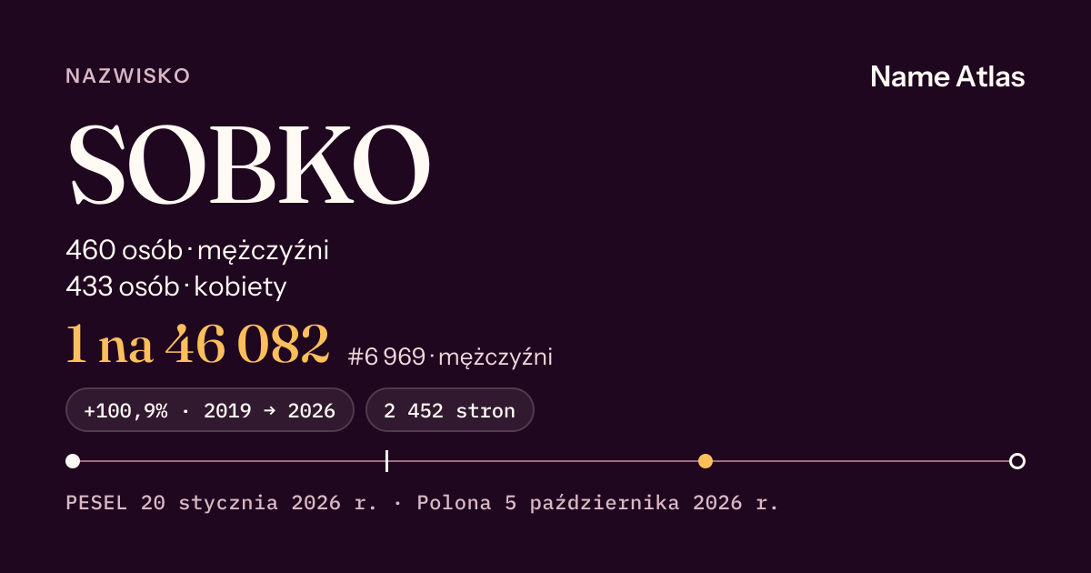 Karta nazwiska z liczbami z rejestru PESEL: SOBKO