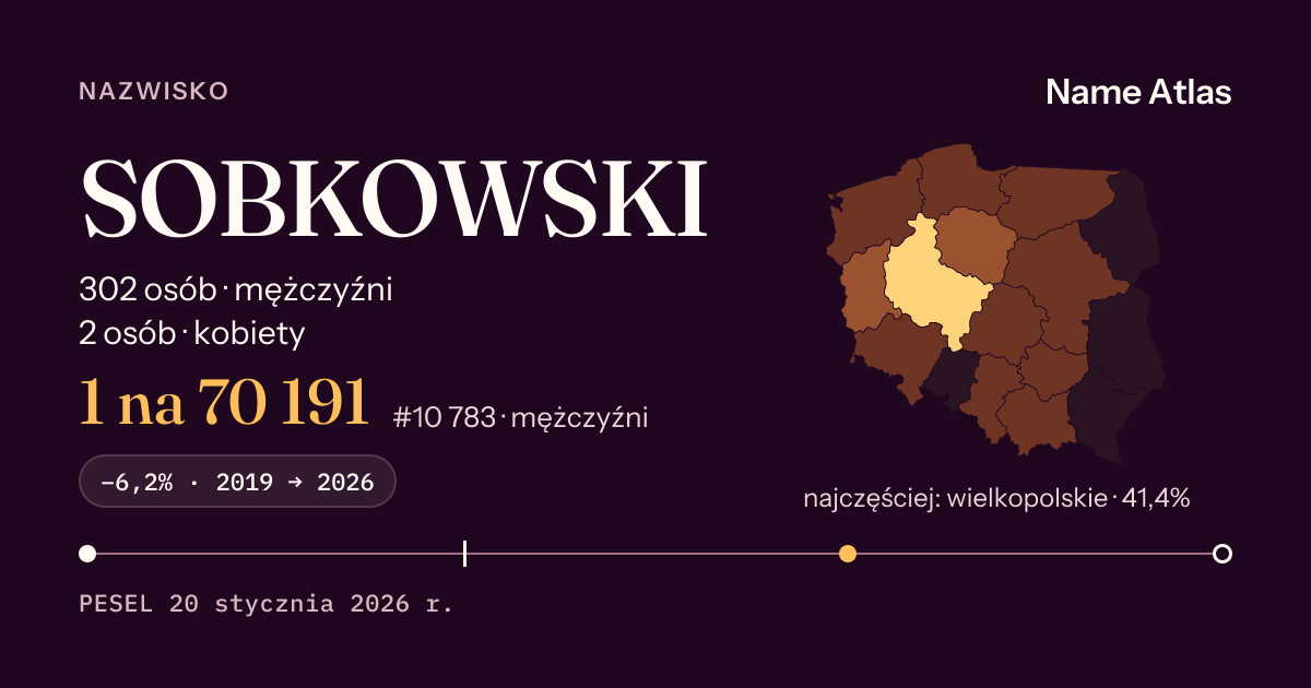 Karta nazwiska z liczbami z rejestru PESEL: SOBKOWSKI
