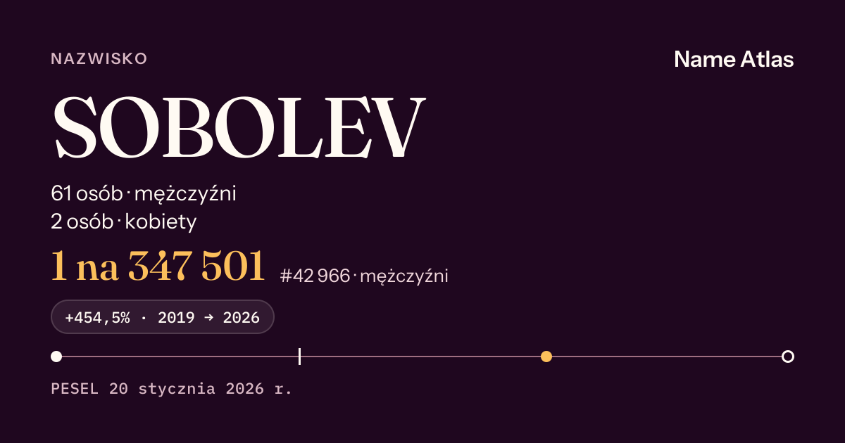 Karta nazwiska z liczbami z rejestru PESEL: SOBOLEV