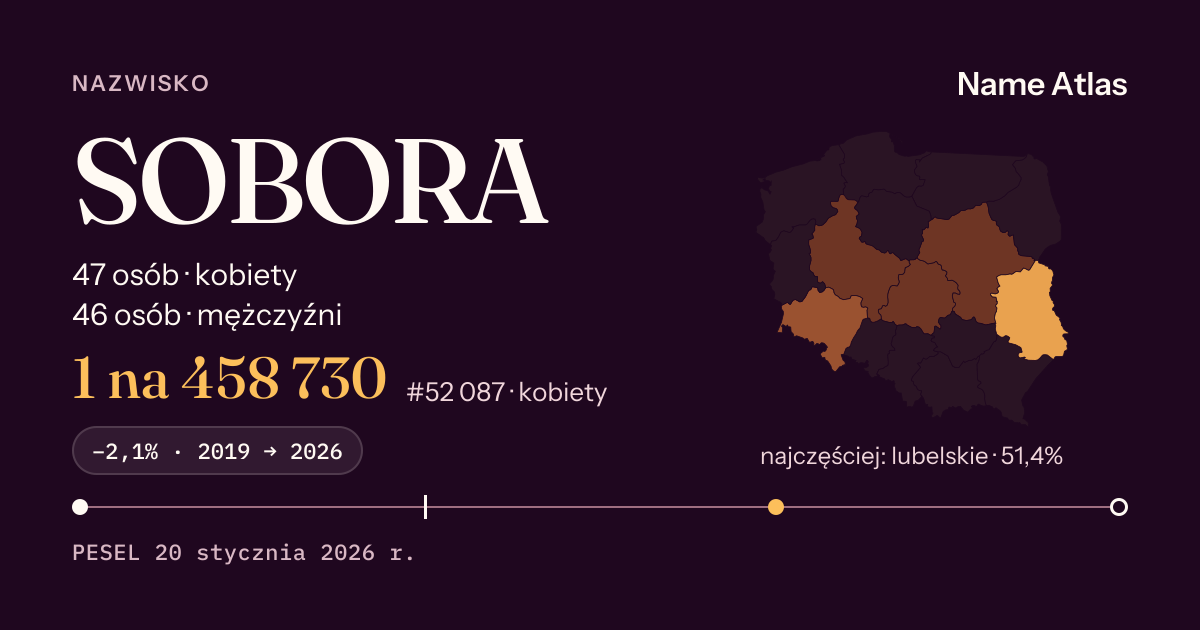 Karta nazwiska z liczbami z rejestru PESEL: SOBORA
