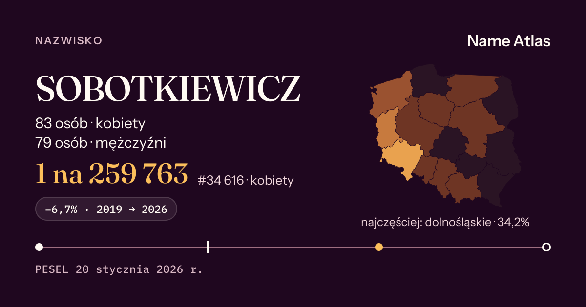 Karta nazwiska z liczbami z rejestru PESEL: SOBOTKIEWICZ