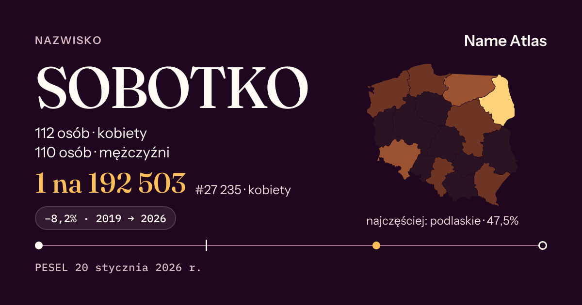 Karta nazwiska z liczbami z rejestru PESEL: SOBOTKO