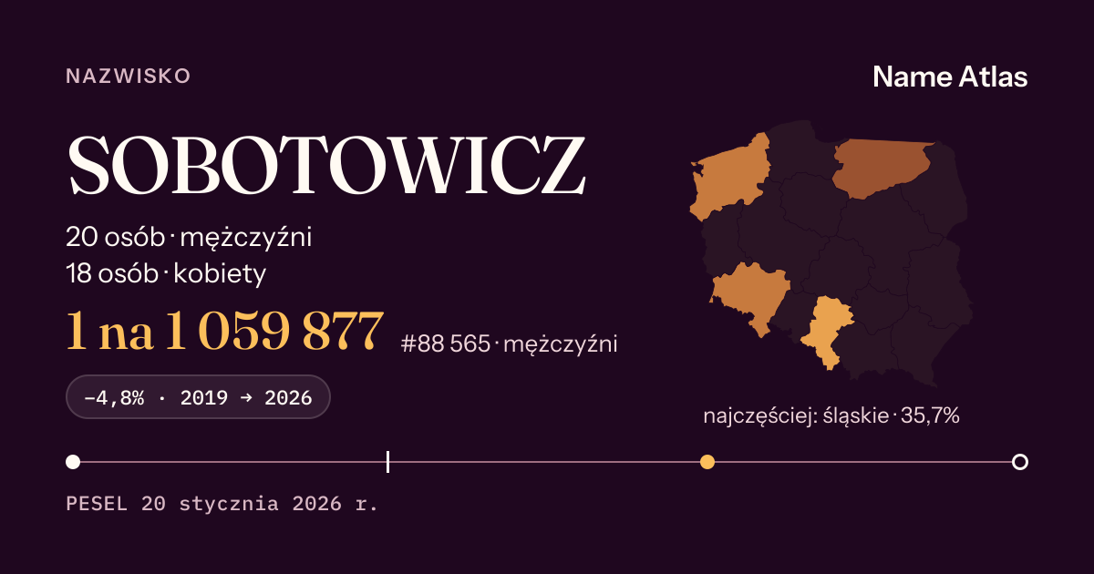 Karta nazwiska z liczbami z rejestru PESEL: SOBOTOWICZ