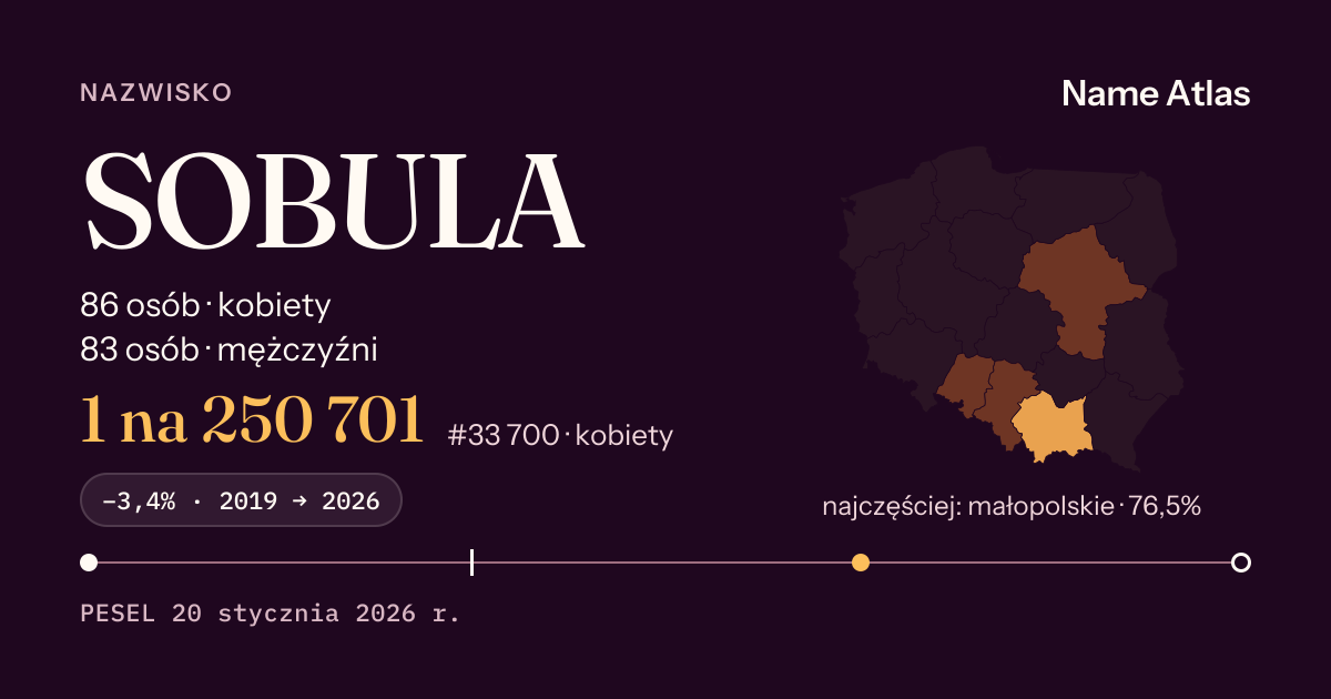 Karta nazwiska z liczbami z rejestru PESEL: SOBULA