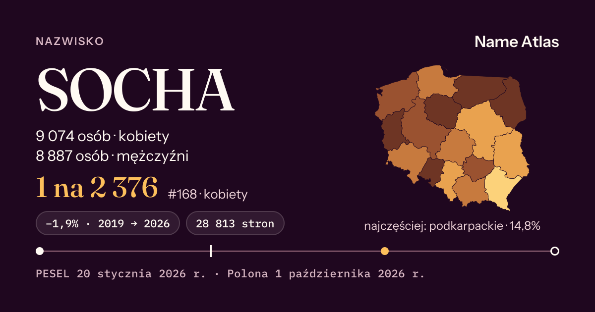 Karta nazwiska z liczbami z rejestru PESEL: SOCHA